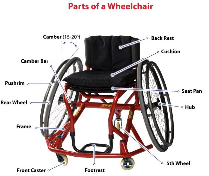 Fauteuil roulant sportif